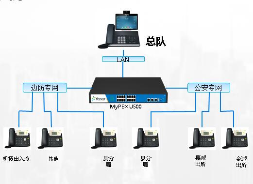 某武警总队